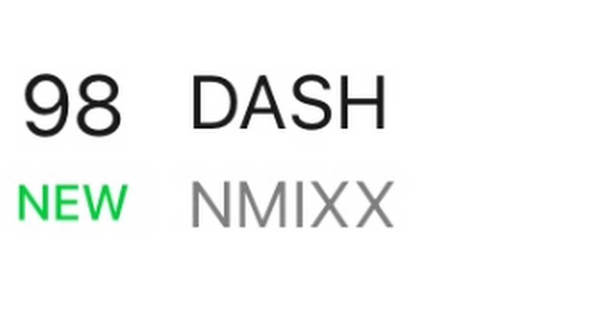 (Internautas Opinan)  NMIXX 'DASH' ENTRA EN MELON TOP 100 EN EL N.º 98