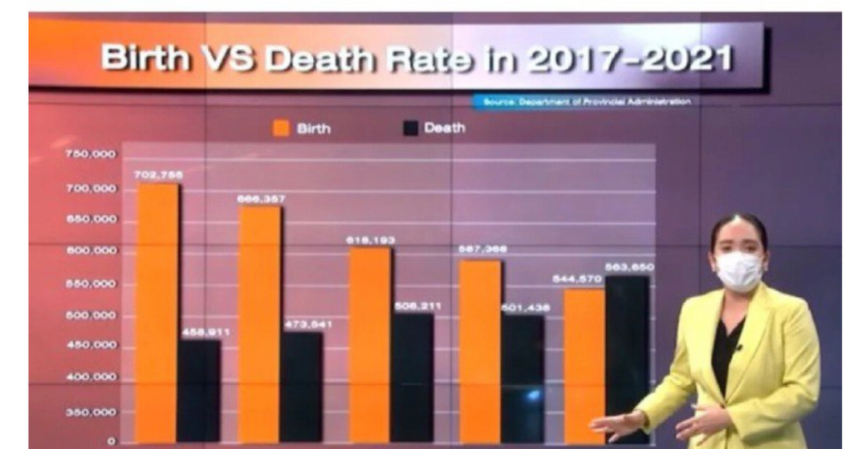 (Internautas Opinan) LA TASA DE NACIMIENTO DE TAILANDIA TAMBIÉN ALCANZA 0 ㄷㄷ...
