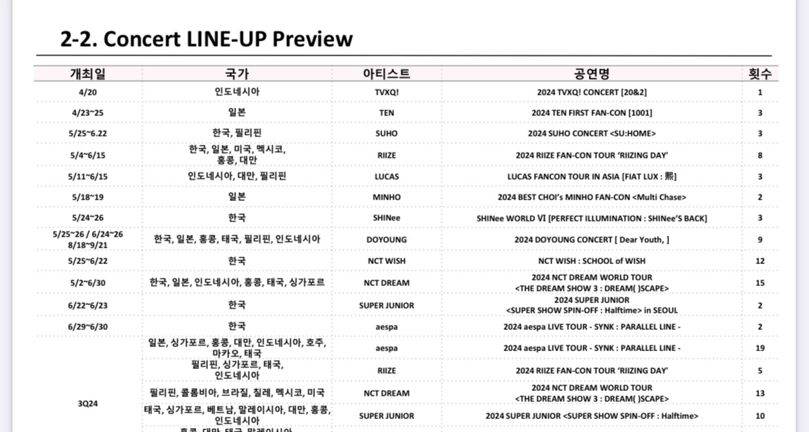 Vista previa de la programación de conciertos del tercer trimestre de SM Entertainment y planes del álbum