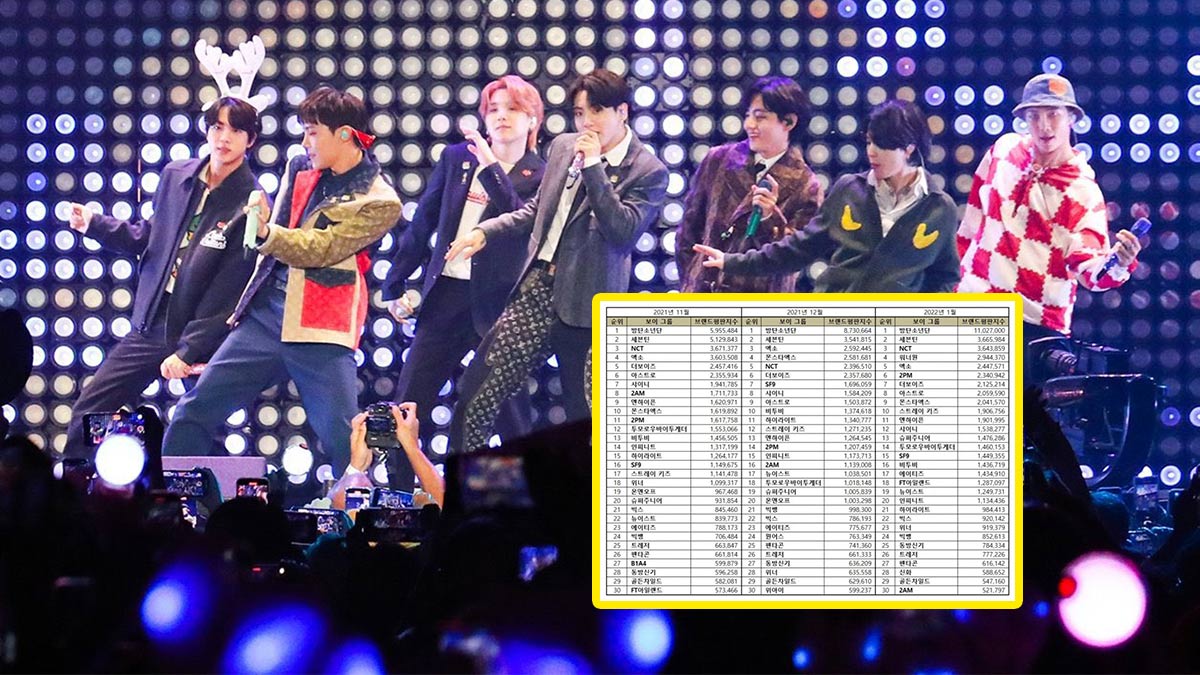 Se anuncia el ranking de reputación de marca de grupos de chicos Kpop de enero